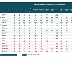 porovnanie-gelov-vybehni.sk_07_2021_nutricne-hodnoty.jpg